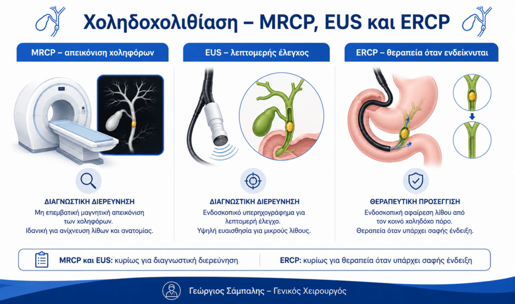 MRCP, EUS και ERCP στη διάγνωση και θεραπεία της χοληδοχολιθίασης