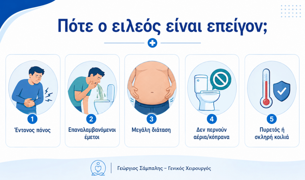 Πότε ο ειλεός είναι επείγον με πόνο, εμέτους, διάταση κοιλιάς και αδυναμία αποβολής αερίων ή κοπράνων