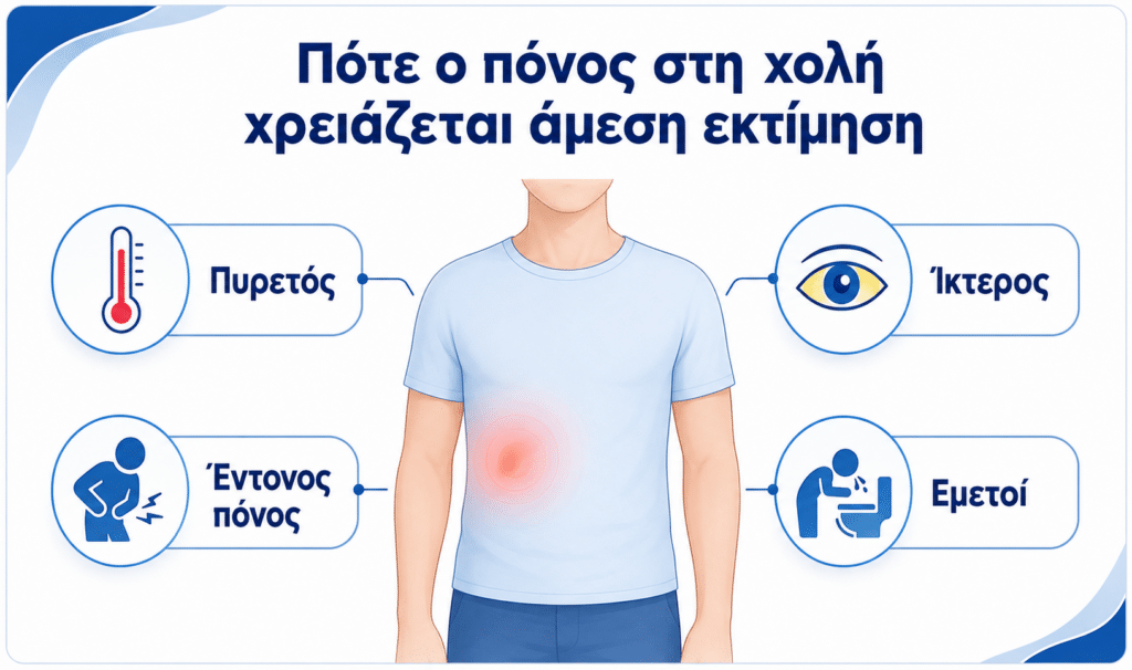 Επείγοντα σημεία στη χολή όπως πυρετός, ίκτερος, έντονος πόνος και εμετοί