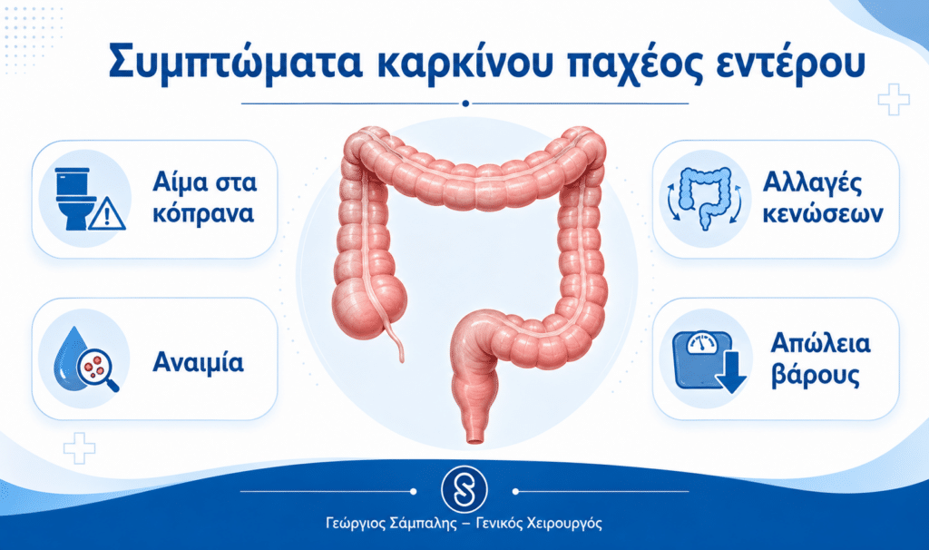 Συμπτώματα καρκίνου παχέος εντέρου όπως αίμα στα κόπρανα, αναιμία και αλλαγές στις κενώσεις