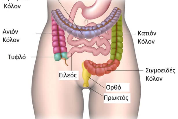 Λαπαροσκοπική δεξιά κολεκτομή στον καρκίνο του τυφλού: σύγχρονη προσέγγιση