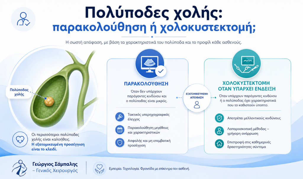 Πολύποδες χολής και απόφαση για παρακολούθηση ή χολοκυστεκτομή