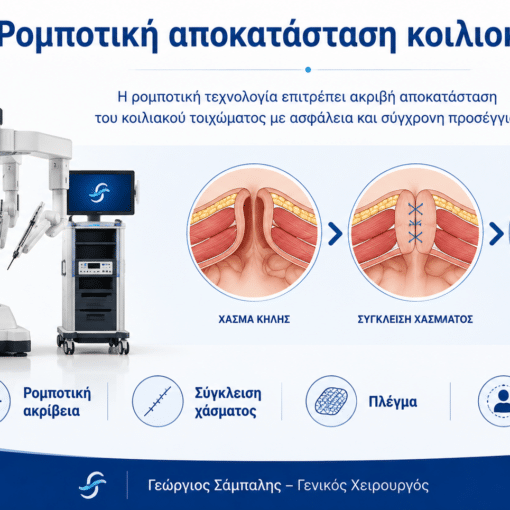 Ρομποτική αποκατάσταση κοιλιοκήλης με τρισδιάστατη εικόνα, σύγκλειση χάσματος και πλέγμα