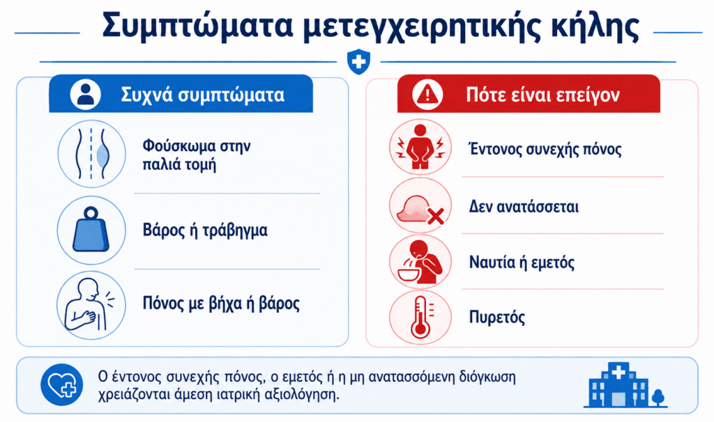 Συμπτώματα μετεγχειρητικής κήλης και σημεία που χρειάζονται άμεση χειρουργική εκτίμηση